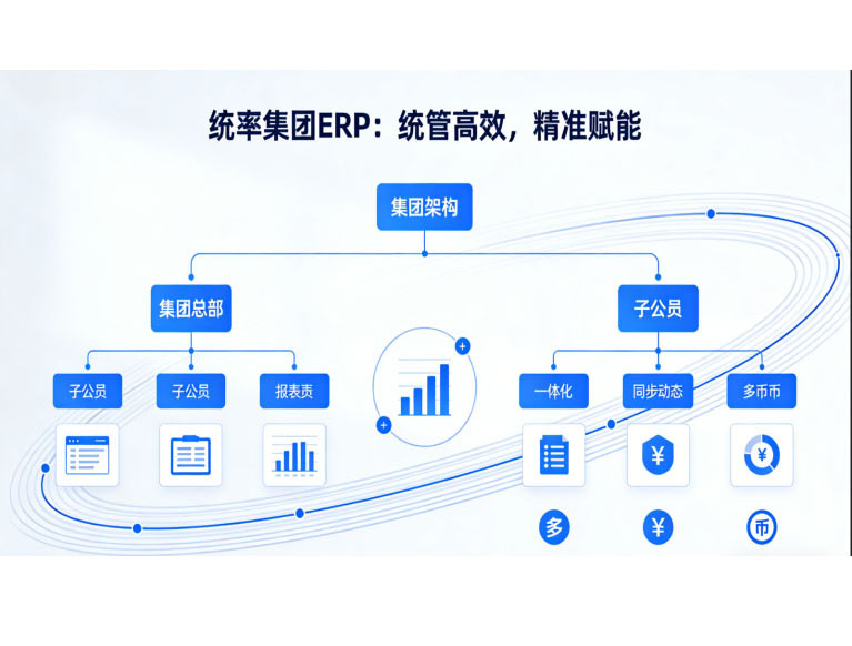 清远ERP